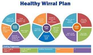 1 Introduction 1.1 Background NHS Wirral CCG is committed to integrated care and working collaboratively across the local health and care system.