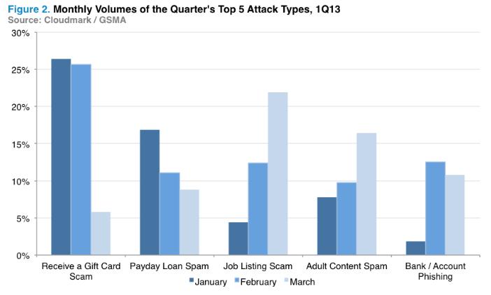Q1 2013 Text-Based Attacks 1