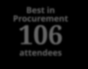 Procurement 106 attendees Coming soon New Zealand Conference MENA Conference and Awards 19 March