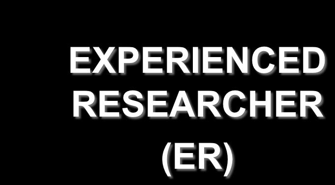 MSCA: eligible researchers EARLY-STAGE RESEARCHER (ESR) At the?