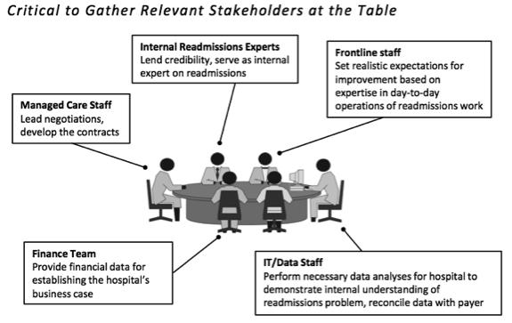 Build an interdisciplinary team Obtain stakeholder buy-in Learn from your experience (fail early, fail often) Learn from others Find way to measure processes as well as outcomes 1.
