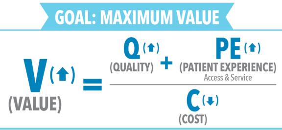How does MAPRI contribute to the Value Equation? 1. Study quality measurement and quality improvement Examples include HIV and HCV 2.
