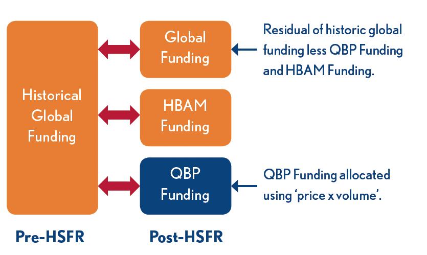 Ontario s Health System Funding Reform