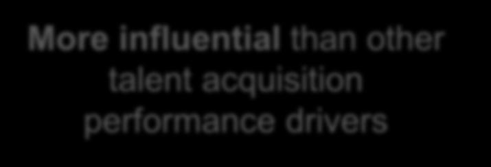 other talent acquisition performance drivers 97 % of