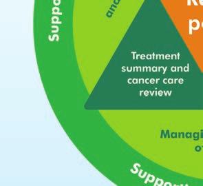 to support and patient-focused services after this time, particularly if they no longer receive a regular review (DH et al 2013).