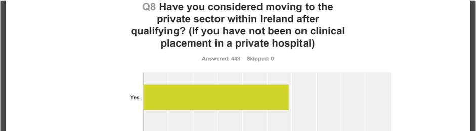 Page 13 Have you been approached by overseas nursing companies to recruit you to their service? 29.8% Yes No 70.