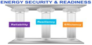 Energy Security Framework (ESF) The ESF employs a three-pronged approach that will guide the DON towards establishment of performance standards, measurement and analysis of current conditions, and