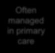 in primary care Many mild BH disorders are treated in PCP settings goal is improve DX & rapid care PCP