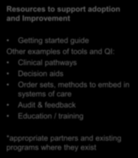 start immediately or is longer term) Monitoring and evaluation plan Resources to support adoption and Improvement Getting started guide Other examples of tools and QI: