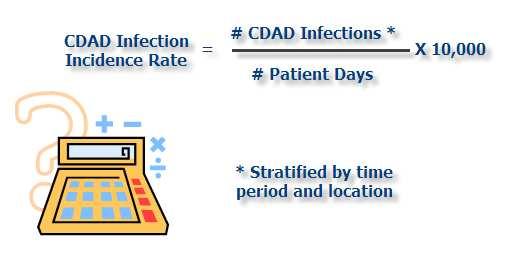 CDAD Infection Incidence Rate If you choose to monitor C. difficile, you must select at least one of these two reporting options!