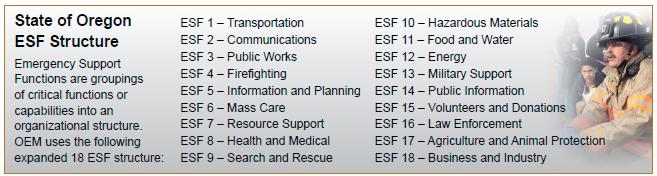 Emergency Support Function Realignment Goal to use a comprehensive and consistent model for ESFs Groupings of critical functions or capabilities Adapt to real world disasters and identified gaps Each