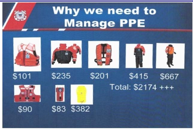 PPE COST