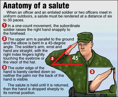 Salutes are not required when Indoors, except when reporting to an officer or when on duty as a guard. Addressing a prisoner. Saluting is obviously inappropriate.