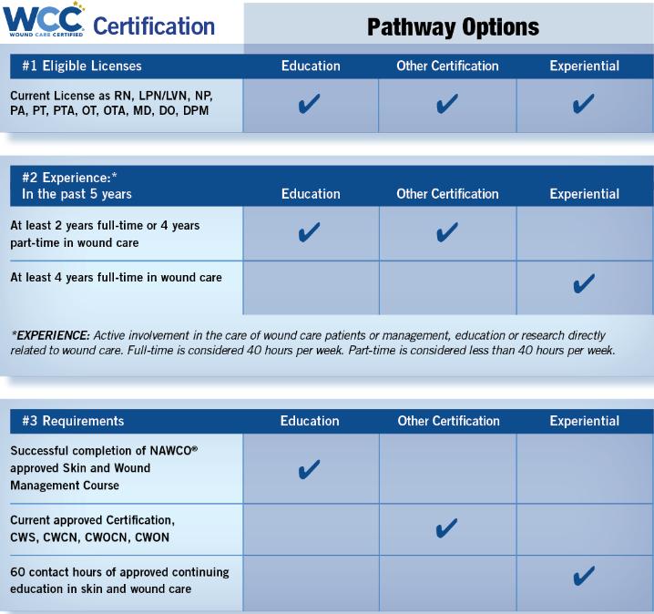 WCC Certification Pathway