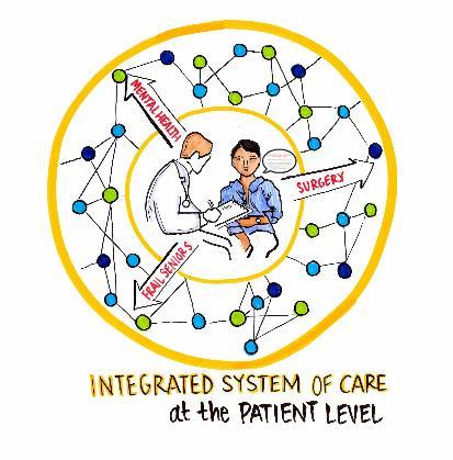 - An integrated system of care at the patient level is about the GP and patient relationship.