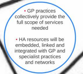 - As Patient Medical Homes, GP practices will collectively provide the full scope of primary care services.