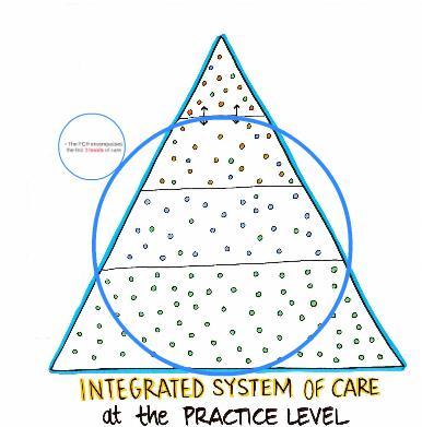 - When patients move out of primary care and into specialized services or acute care, with the current system, it s likely the GP will not be linked well into the patient s care and progress.