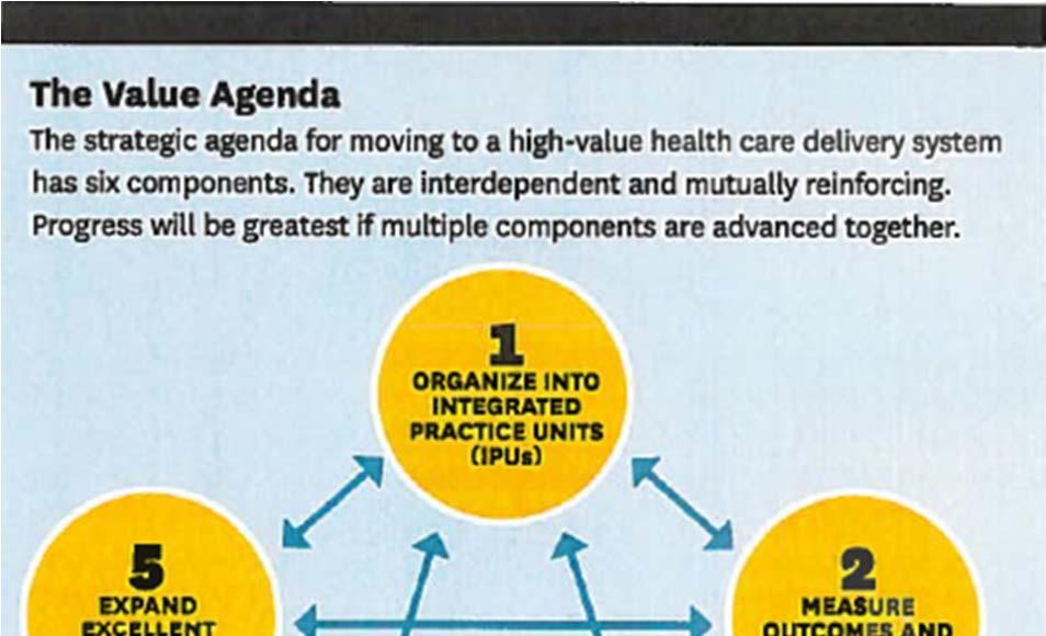 Changes in Value-Based Healthcare Delivery Systems 1.