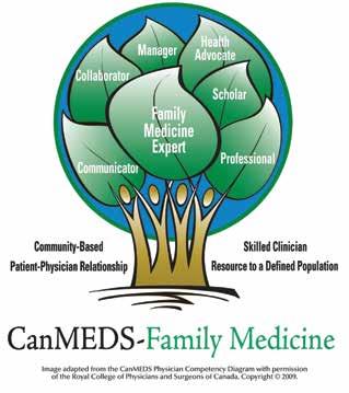 Approaching a global definition of family medicine Clinical Review address the social determinants of ill health.