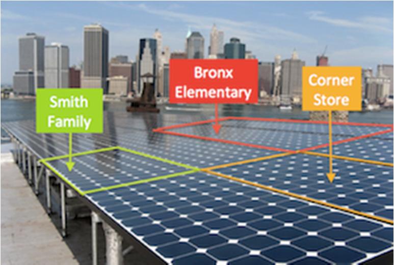 24 Shared Renewables (Shared Solar) Community Distributed Generation (CDG) Provide opportunities for renters, homeowners,