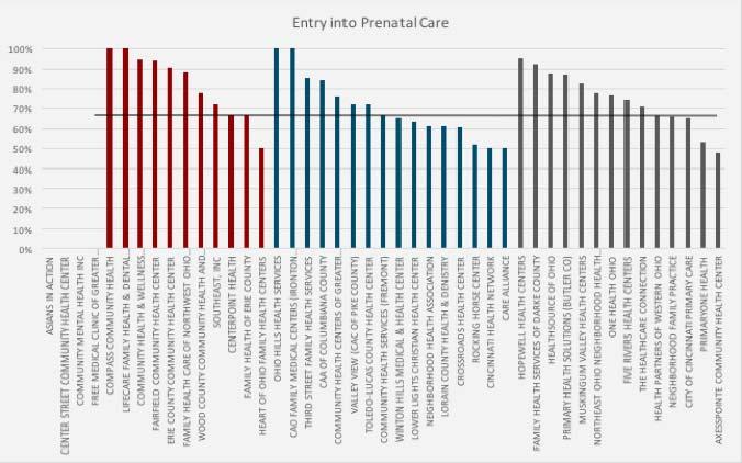 Trimester of Entry into Prenatal Care 9 Statewide 67.