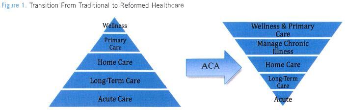 Traditional to Reformed Healthcare 26