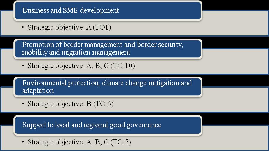 The CBC s strategic objectives are supported by