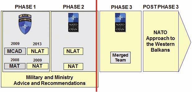 NAT & NLAT which the Kosovo Government and public can be proud. NATO is also proud to have been an instrumental player and partner in this process.