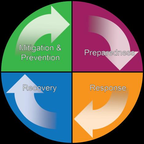 INCIDENT COMMAND SYSTEM (ICS) 1. ICS is: A management structure adopted throughout the U.S. and international communities.
