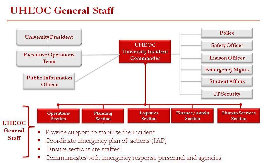 UHEOC GENERAL STAFF 1. The General Staff will fill the positions at the UHEOC as needed. 2.