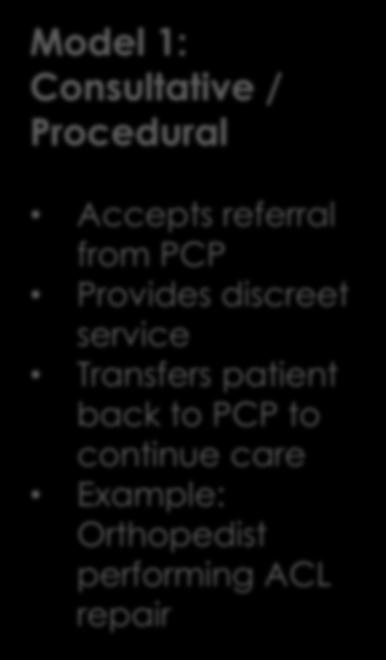 PCSP Accounts for Differences in Specialty Care Models Model 1: Consultative /
