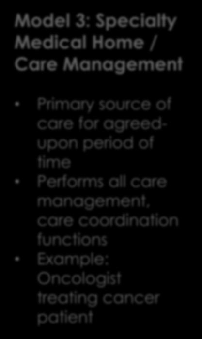 Medical Home / Care Management Primary source of care for agreedupon period of
