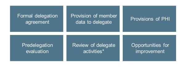 Benefits of Delegating to an NCQA-Accredited or Certified Delegate 1.