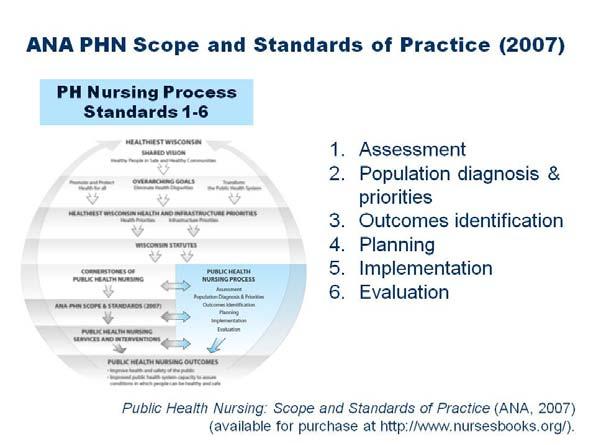 Focus on entire populations: Public health nursing is called population-based or populationfocused because it starts with identifying everyone in the population, not just those who seek services, and