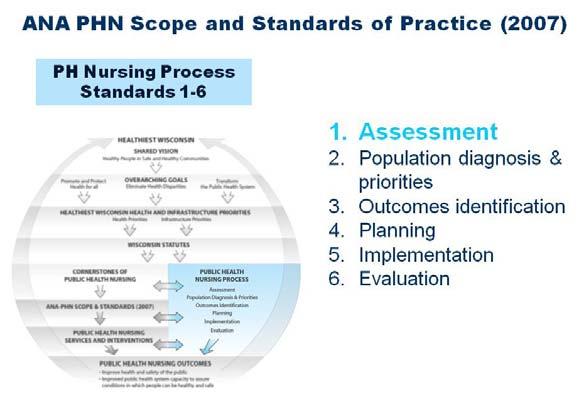 The Nursing Process is a critical thinking model that applies to all nursing practice (ANA, 2007).
