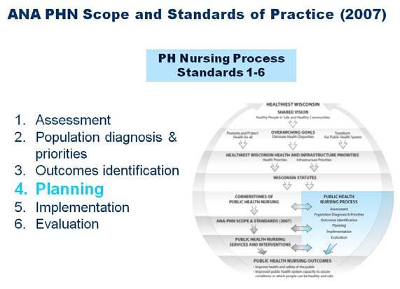 The third standard describes the standard of practice for the PHN in identifying the expected outcomes of taking action toward changing the problem(s) determined through the prior step of population