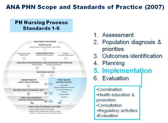 Practicing public health nursing to the implementation standard means that the PHN implements an identified plan in a safe and timely manner, utilizing evidence-based strategies, and in collaboration