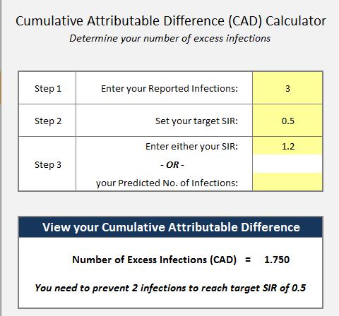CAD Calculator: Setting a Target SIR and Finding the CAD How does the CAD calculator work?