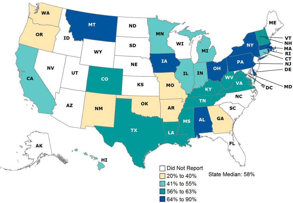 Postpartum Care Rate Geographic Variation in the Percentage of Women Delivering a Live Birth with a Postpartum Care Visit on or Between 21 and 56 Days after Delivery, FFY 2014 (n = 34 states) A