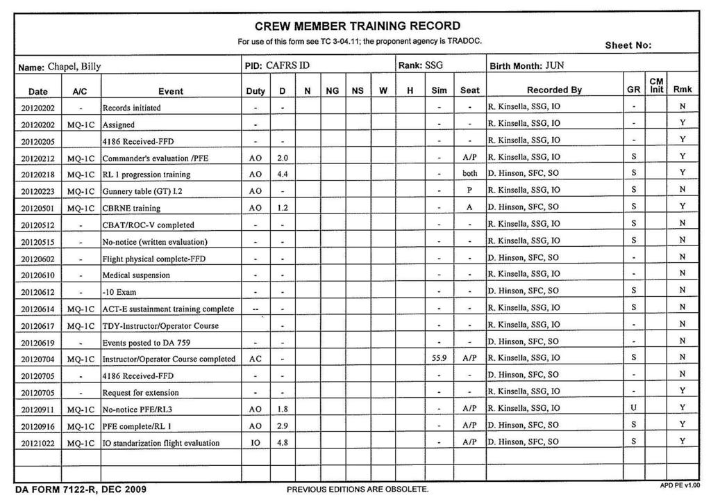 Individual Aircrew Training Folder appropriate comment will be entered in the Remarks section explaining why the requirements were not met and when they will be completed. Note.