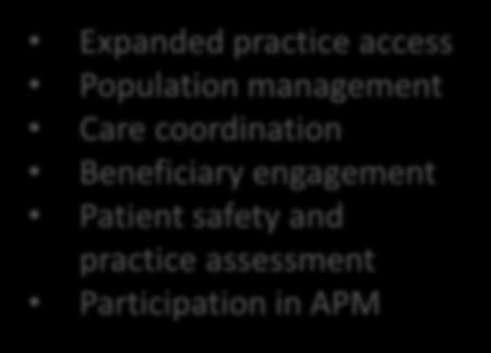 Categories for Clinical Practice Improvement Activities STATUTORY