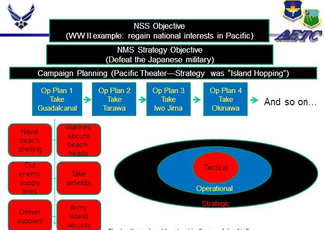 As you can see, Policy begins with our leadership s mental image of the world and is codified in several documents such as the NSS, NDS and NMS.