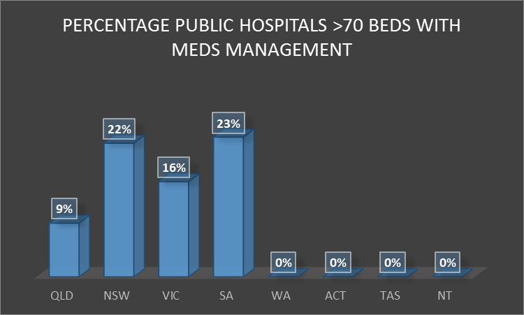 Summary Position Public Hospital EMM SA the leading state by deployments to date, using Allscripts Closely