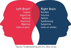 Left vs Right Brain OFFICE OF