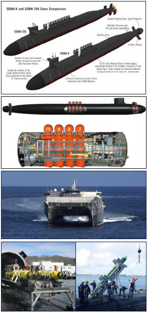 Investments in Warfighting Integrated Undersea Superiority Investment Strategy OHIO Replacement Program (Navy s #1 Priority) Milestone B in November 2016 On Patrol in October 2030 Sustain OHIO-Class