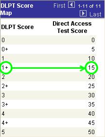 Section A SPECIAL PAY Entering Foreign Language Test Results, Continued 7.A.9.10 Entering DLPT Results (continued) Step Action 7 Enter the test Date and test Score into the Test Results section.