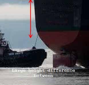 Lessons Learnt Do not get distracted from your main task during mooring What happened? A vessel s aft mooring crew was performing a controlled release of a tow line back to a tug.
