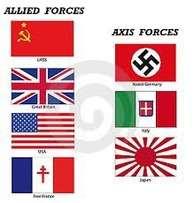 WWII Alliances Axis Powers