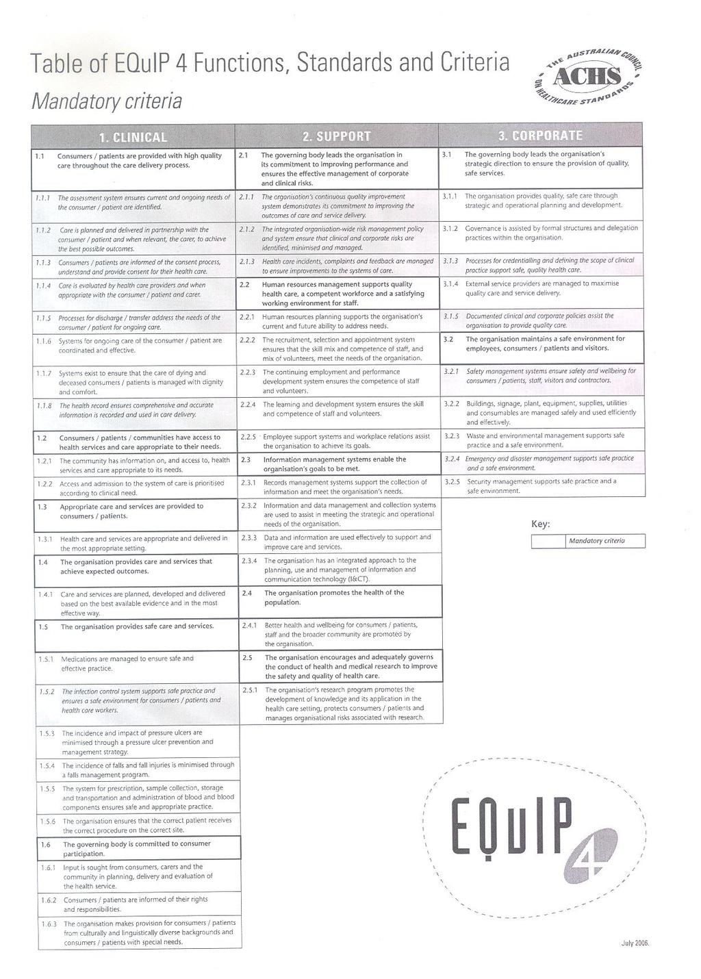 Appendix F Table of EQUiP 4 Functions, Standards and Criteria Page 21 of 22 Best