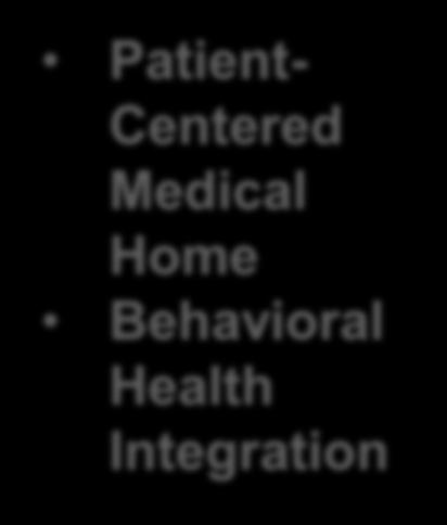 Patient- Centered Medical